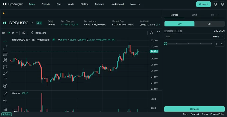 HyperCore exchange